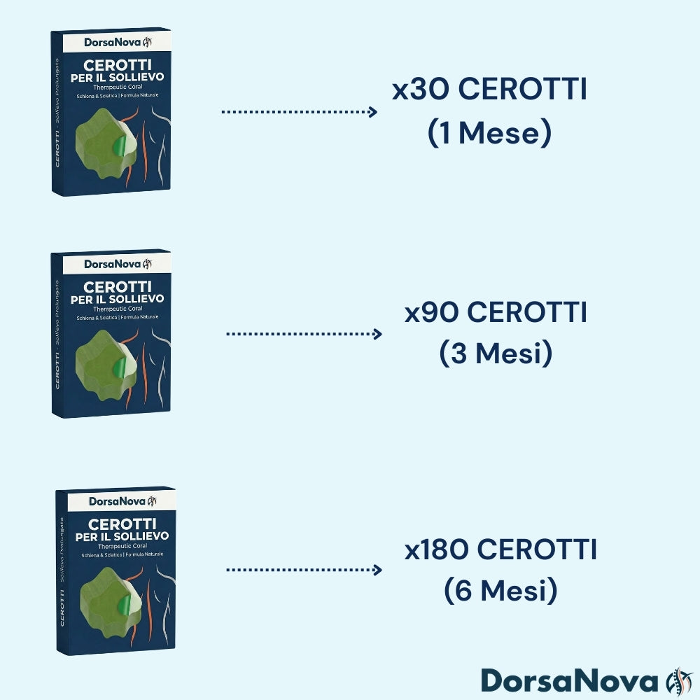 Cerotti Terapeutici Anti-Dolorifici