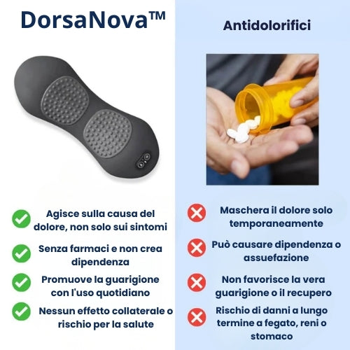 Sollievo da Sciatica e Mal di Schiena in 15 Minuti al Giorno: Massaggiatore DorsaNova™