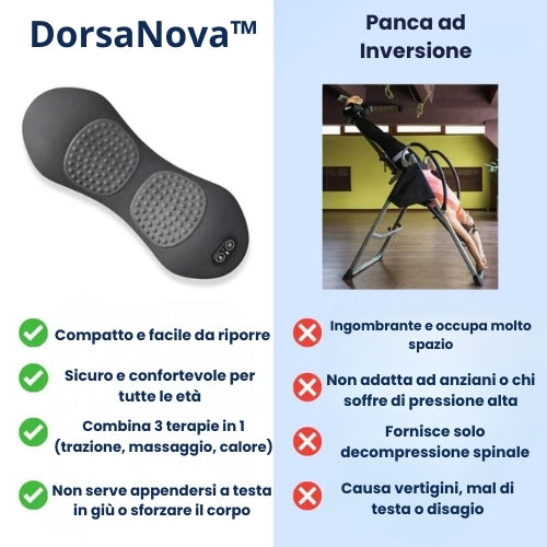 Sollievo da Sciatica e Mal di Schiena in 15 Minuti al Giorno: Massaggiatore DorsaNova™