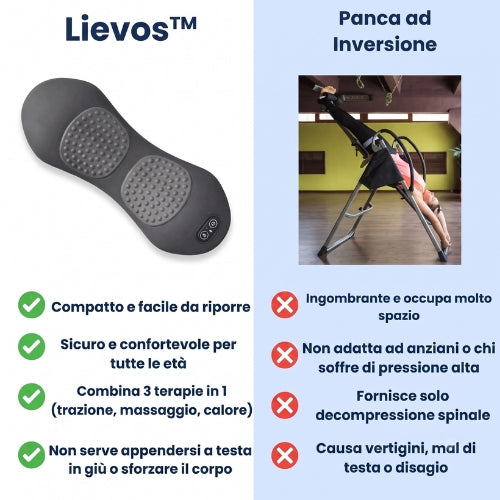 Sollievo da sciatica e mal di schiena in 15 minuti al giorno: Massaggiatore Lievos