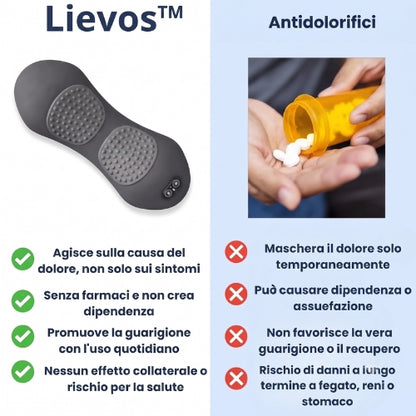 Sollievo da sciatica e mal di schiena in 15 minuti al giorno: Massaggiatore Lievos