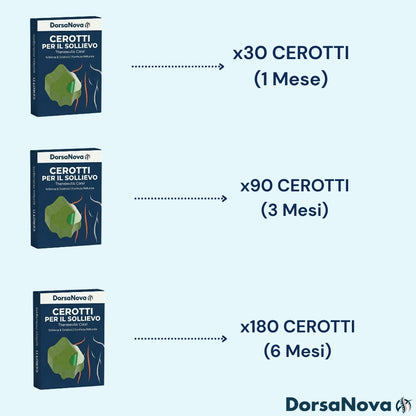 Cerotti Terapeutici Anti-Dolorifici